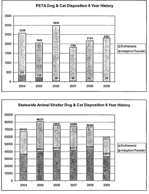 animal abuse statistics graphs 2022